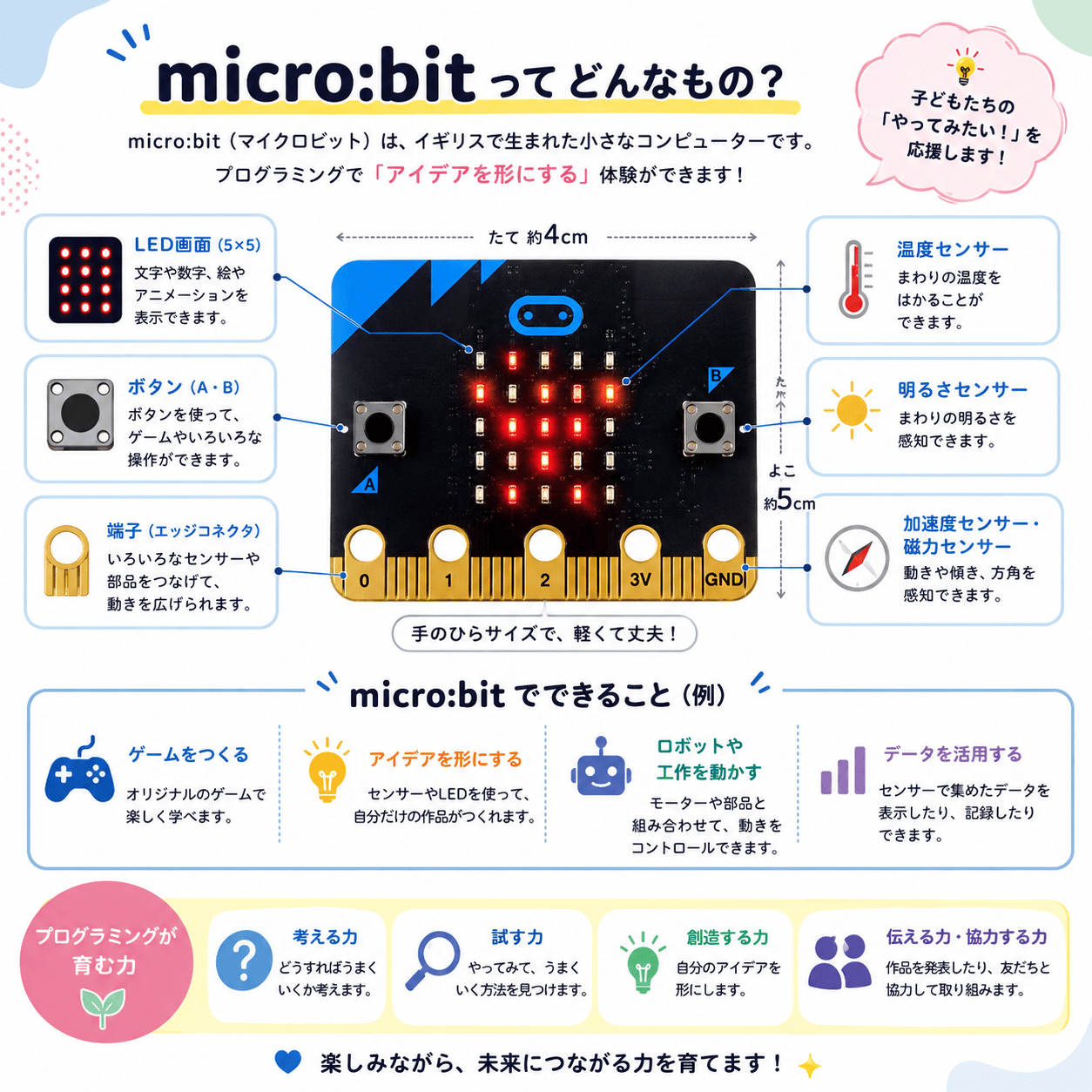 micro:bitってどんなもの？ LED・各種センサー・ボタンを備えた手のひらサイズのコンピューター